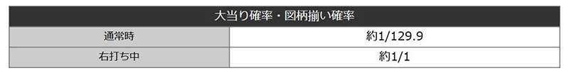 e乃木坂46Ⅱ甘デジ_大当り確率