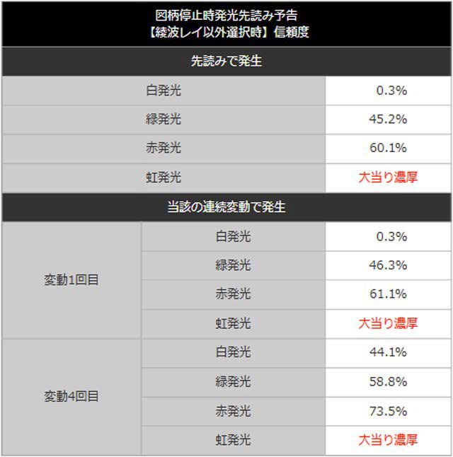新世紀エヴァンゲリオン~未来への咆哮~