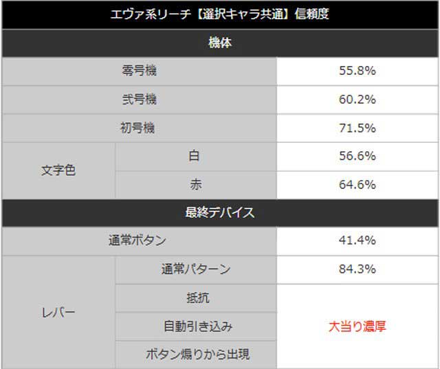 新世紀エヴァンゲリオン~未来への咆哮~エヴァ系リーチ