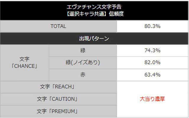 新世紀エヴァンゲリオン~未来への咆哮~