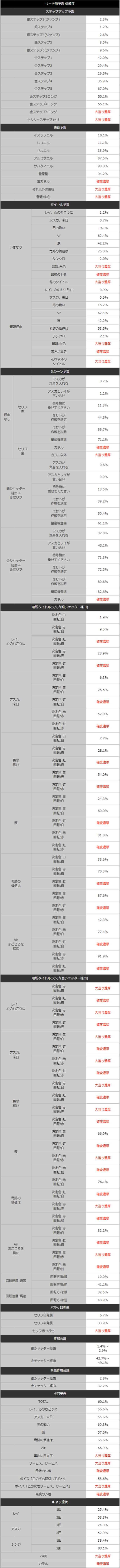 新世紀エヴァンゲリオン~未来への咆哮~リーチ前予告