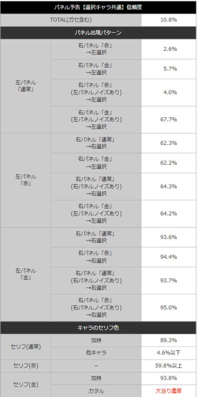 新世紀エヴァンゲリオン~未来への咆哮~パネル予告