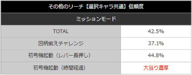 新世紀エヴァンゲリオン~未来への咆哮~