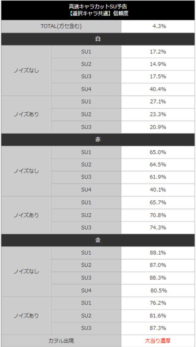 新世紀エヴァンゲリオン~未来への咆哮~高速キャラSU