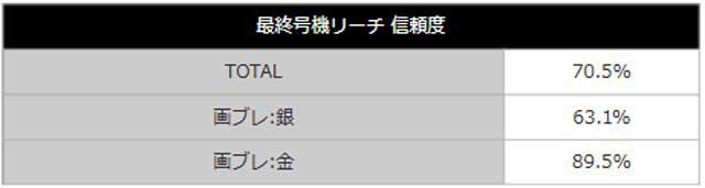 新世紀エヴァンゲリオン~未来への咆哮~最終号機