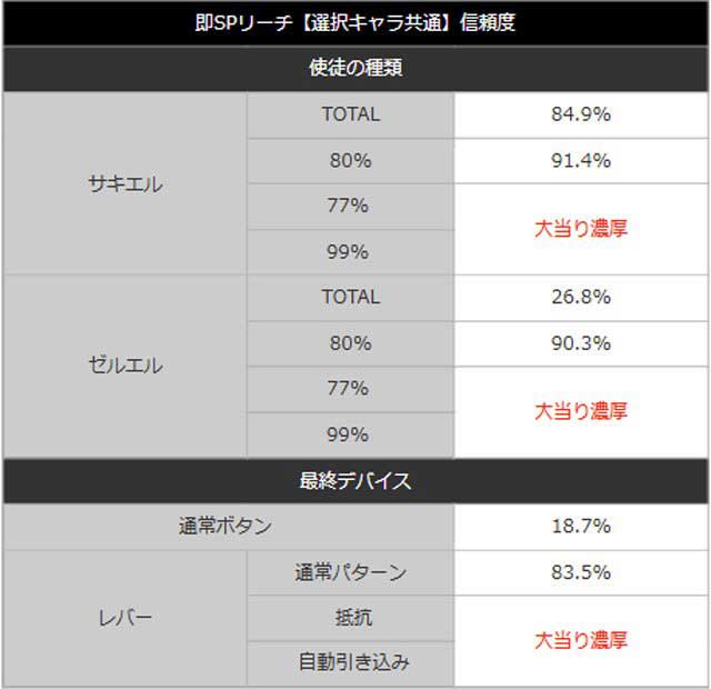 新世紀エヴァンゲリオン~未来への咆哮~即SP
