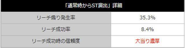 新世紀エヴァンゲリオン~未来への咆哮~