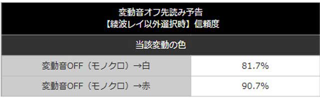 新世紀エヴァンゲリオン~未来への咆哮~変動音オフ