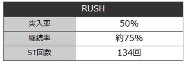 e甲鉄城のカバネリ2_連チャン性能