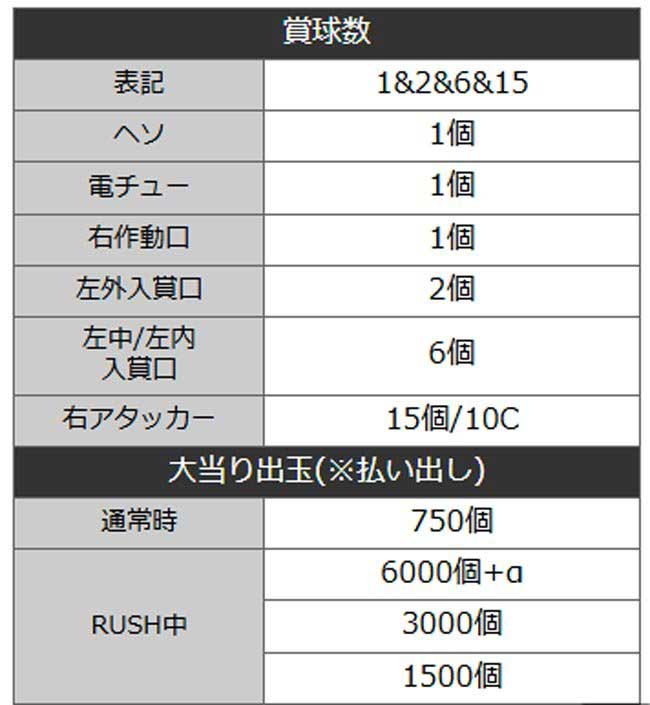 e甲鉄城のカバネリ2_賞球