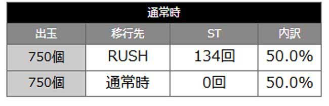 e甲鉄城のカバネリ2_特図1内訳