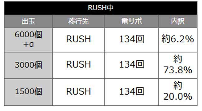 e甲鉄城のカバネリ2_特図2内訳