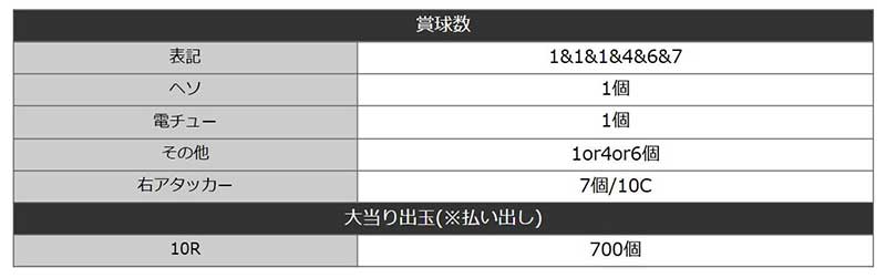 e乃木坂46Ⅱ甘デジ_出玉性能
