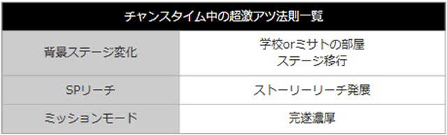 新世紀エヴァンゲリオン~未来への咆哮~法則