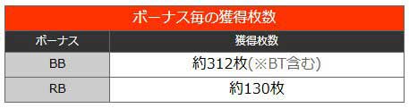 ニューキングハナハナ ニュキハナ ボーナス 獲得枚数 BB RB