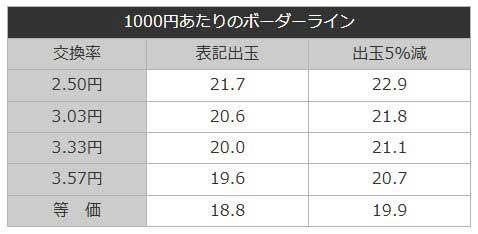 P Re:ゼロから始める異世界生活 鬼がかり 99ver.　リゼロ99　鬼がかり99　ボーダーライン