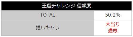 P Re:ゼロから始める異世界生活 鬼がかり 99ver.　リゼロ99　鬼がかり99　王選チャレンジ