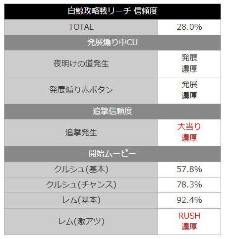 P Re:ゼロから始める異世界生活 鬼がかり 99ver.　リゼロ99　鬼がかり99　白鯨攻略戦ステージ