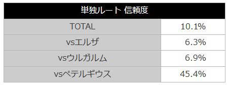 P Re:ゼロから始める異世界生活 鬼がかり 99ver.　リゼロ99　鬼がかり99　絶望バトル