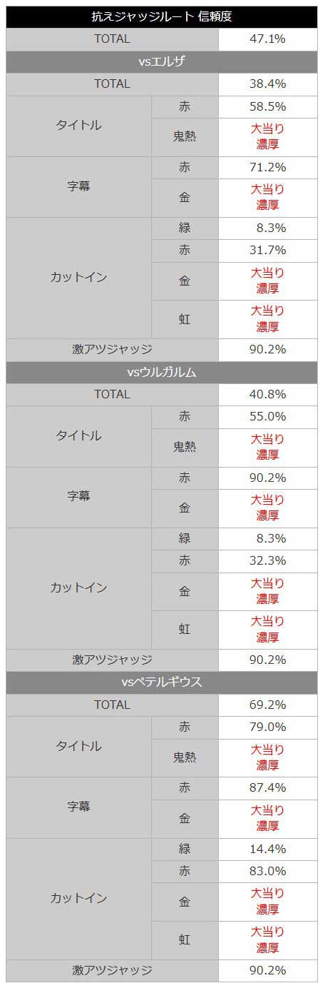 P Re:ゼロから始める異世界生活 鬼がかり 99ver.　リゼロ99　鬼がかり99　抗えジャッジルート
