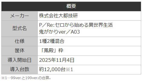 P Re:ゼロから始める異世界生活 鬼がかり 99ver.　リゼロ99　鬼がかり99　機種概要