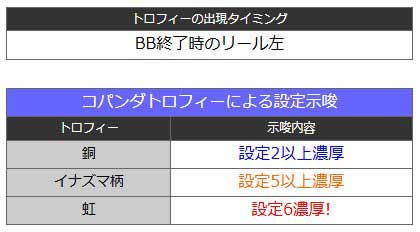 シェイクBT　コパンダトロフィー