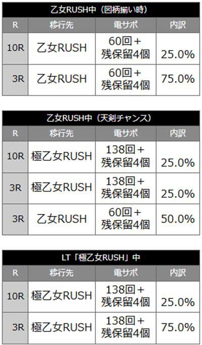 戦国乙女99　内訳