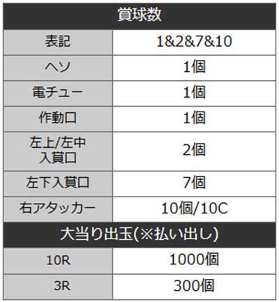 戦国乙女99　詳細スペック