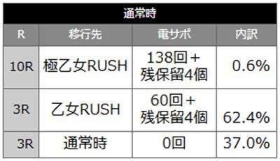 戦国乙女99　内訳