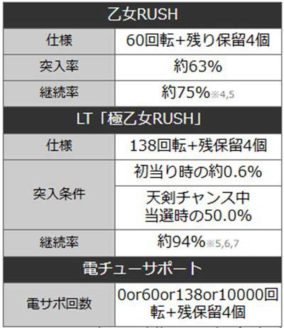 戦国乙女99　詳細スペック