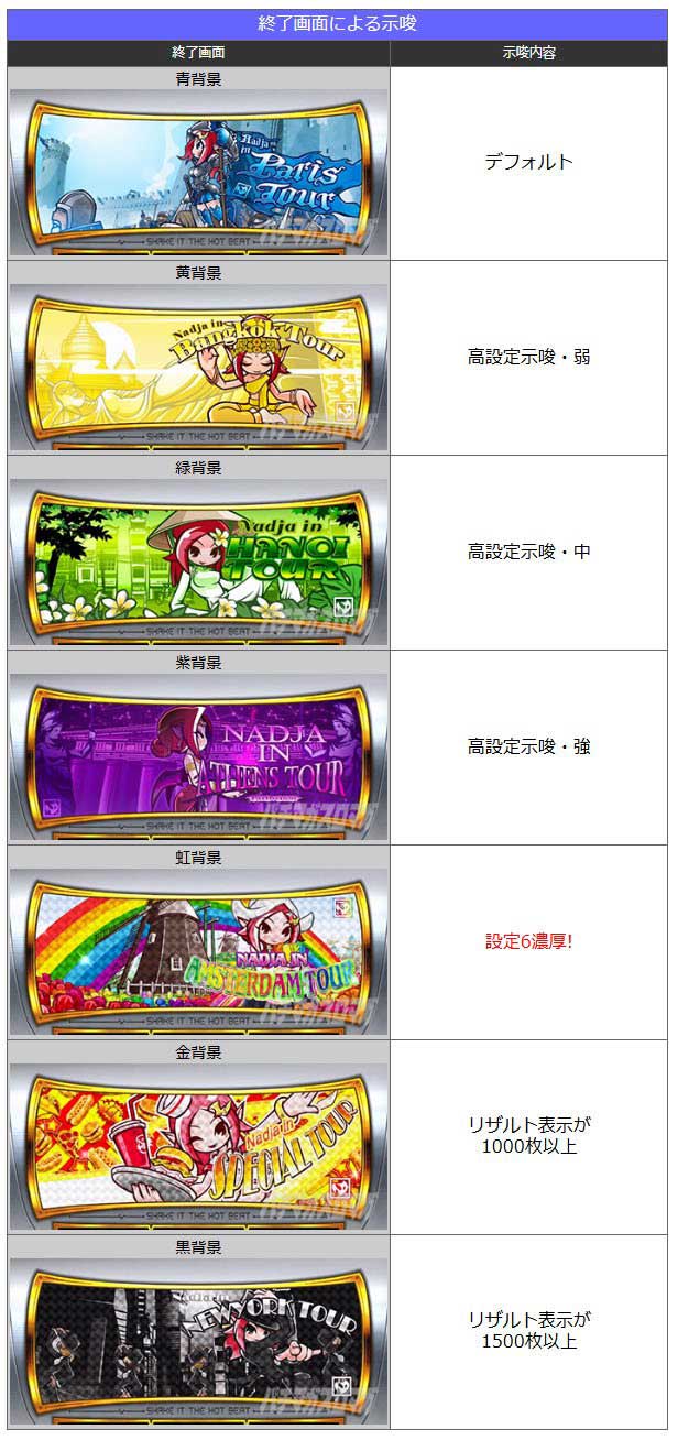 シェイクBT　終了画面　設定示唆