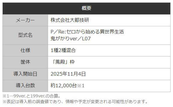 P Re:ゼロから始める異世界生活 鬼がかり 199ver. リゼロ199 鬼がかり199