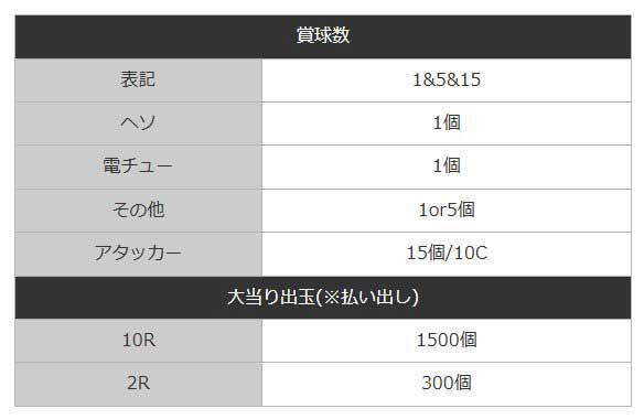 P Re:ゼロから始める異世界生活 鬼がかり 199ver. リゼロ199 鬼がかり199