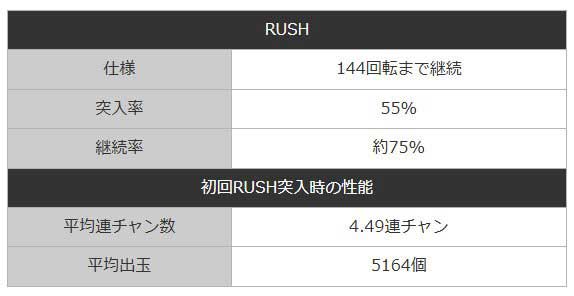 P Re:ゼロから始める異世界生活 鬼がかり 199ver. リゼロ199 鬼がかり199