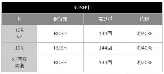P Re:ゼロから始める異世界生活 鬼がかり 199ver. リゼロ199 鬼がかり199 RUSH中
