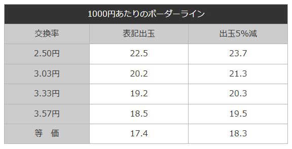 P Re:ゼロから始める異世界生活 鬼がかり 199ver. リゼロ199 鬼がかり199