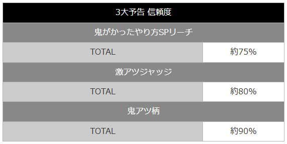 P Re:ゼロから始める異世界生活 鬼がかり 199ver. リゼロ199 鬼がかり199
