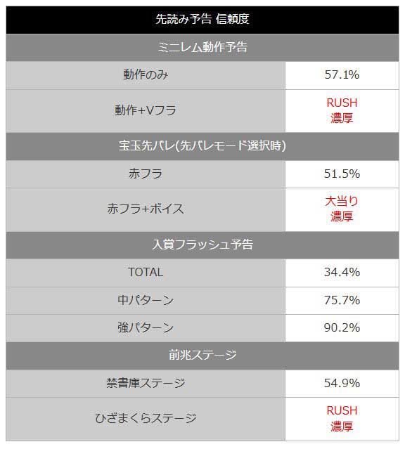 P Re:ゼロから始める異世界生活 鬼がかり 199ver. リゼロ199 鬼がかり199 先読み予告
