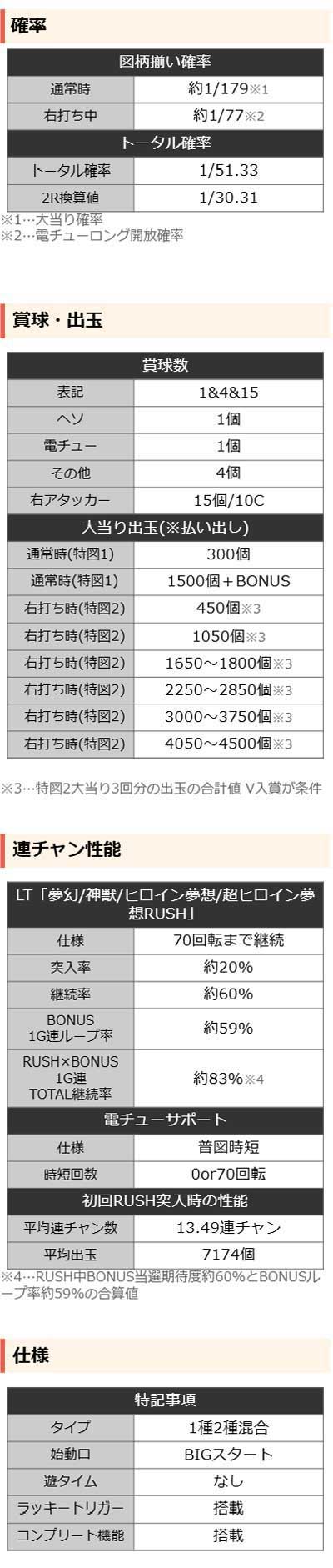 eいせれべ　詳細スペック