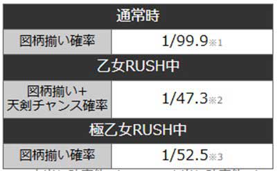 戦国乙女99　詳細スペック