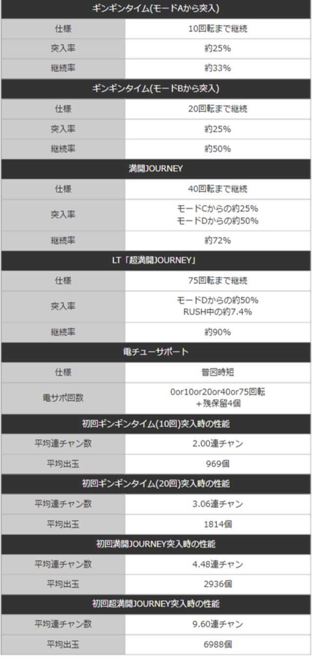 しみけん_大当り確率