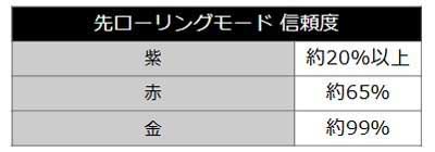 先ローリングモード　eいせれべ