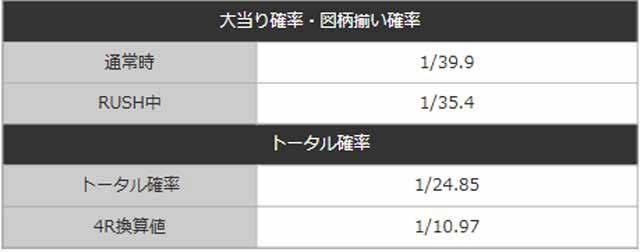 しみけん_大当り確率