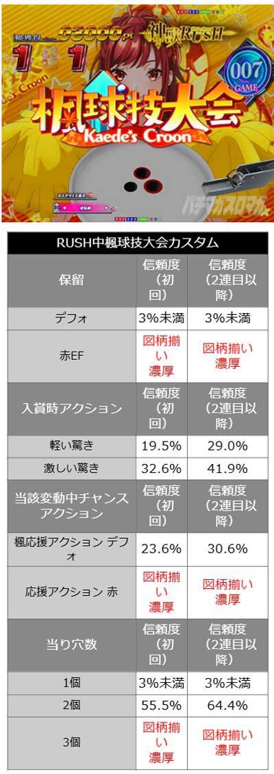 楓球技大会カスタム　eいせれべ