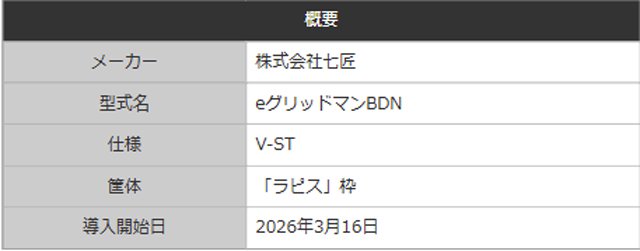 スマパチ-SSSS.GRIDMAN-メガSTART-159ver._導入日