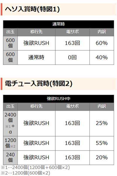 P Re:ゼロから始める異世界生活 season2 249ver.　当選時の内訳