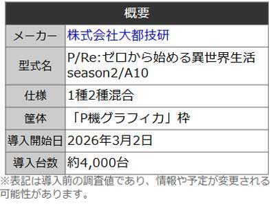 P Re:ゼロから始める異世界生活 season2 129ver.　機種概要