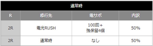 スマパチ-SSSS.GRIDMAN-メガSTART-159ver._ヘソ振り分け