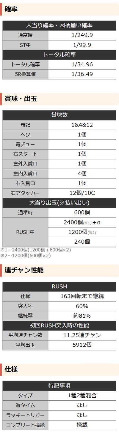 詳細スペック　P Re:ゼロから始める異世界生活 season2 249ver.