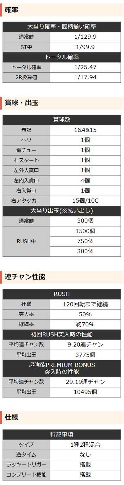 詳細スペック　P Re:ゼロから始める異世界生活 season2 129ver.